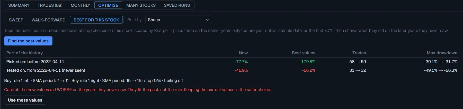 Best values for this stock: picked on the early years, tested on the later years