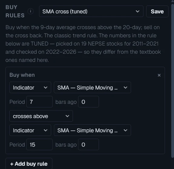 The buy rule: SMA 9 crosses above SMA 20