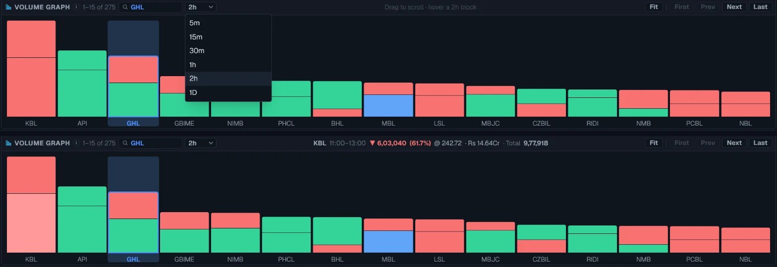 The Volume Graph title bar with the block-size dropdown open