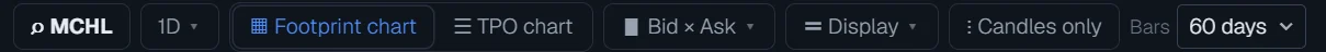 The Order Flow toolbar in Footprint mode
