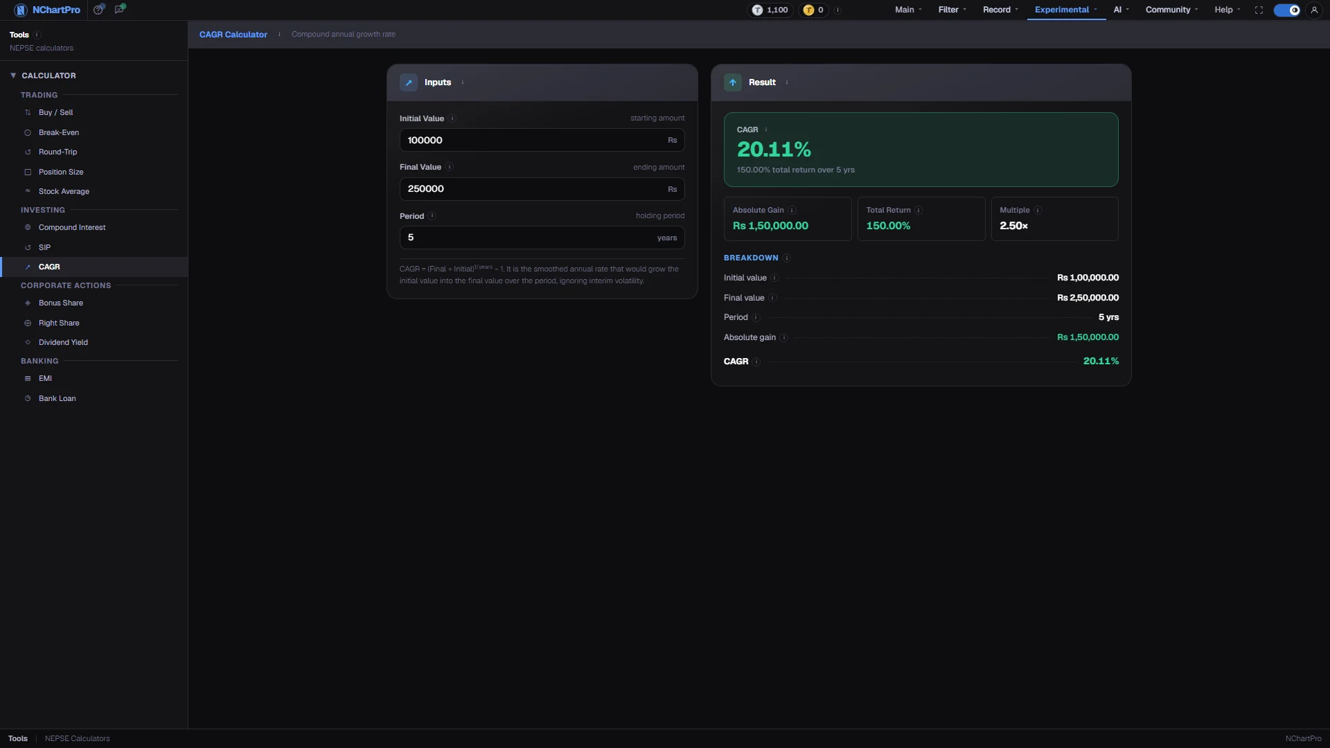 CAGR — the live page, with each part numbered