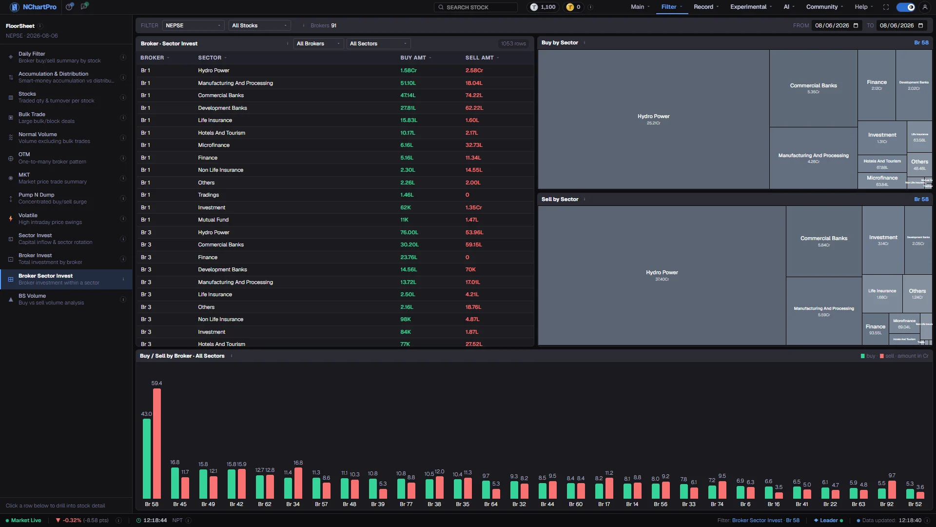 Broker Sector Invest — the live page, with each part numbered