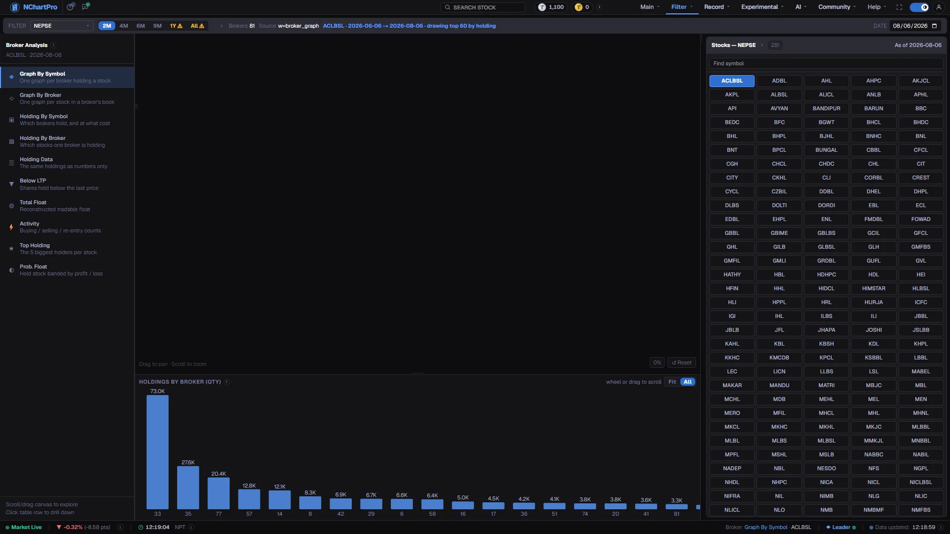 Broker — the live page, with each part numbered