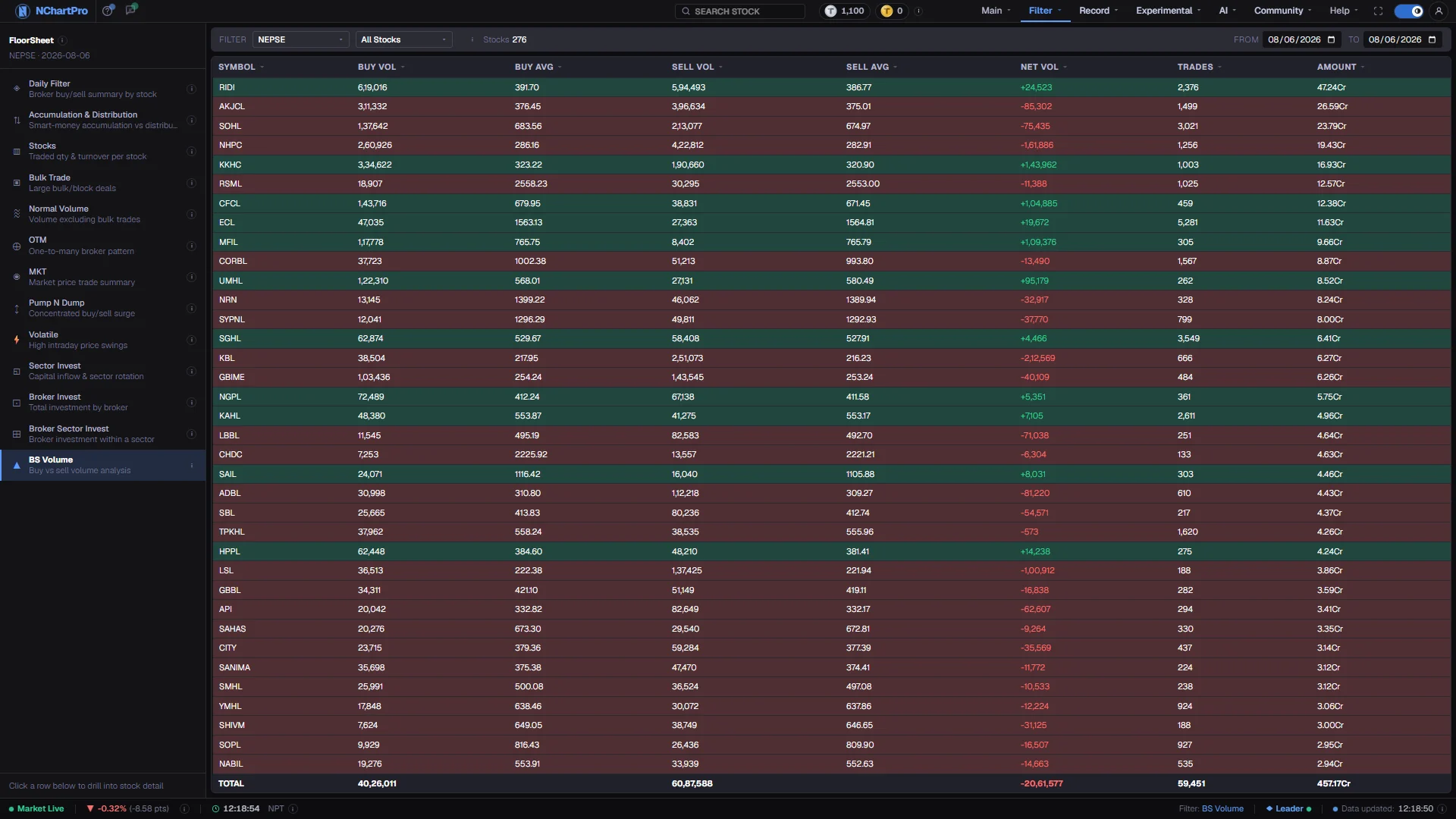 BS Volume — the live page, with each part numbered