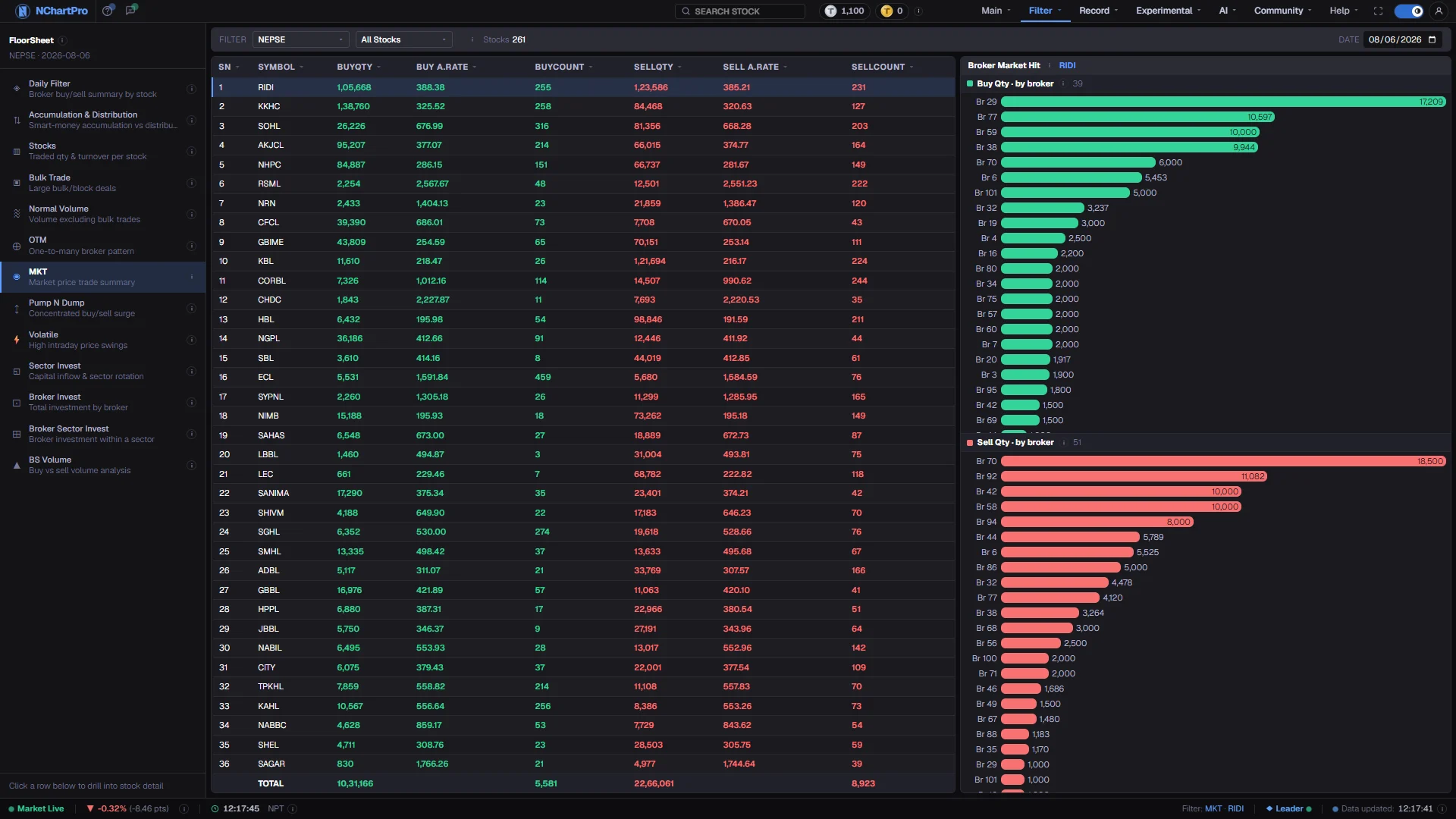 MKT — the live page, with each part numbered