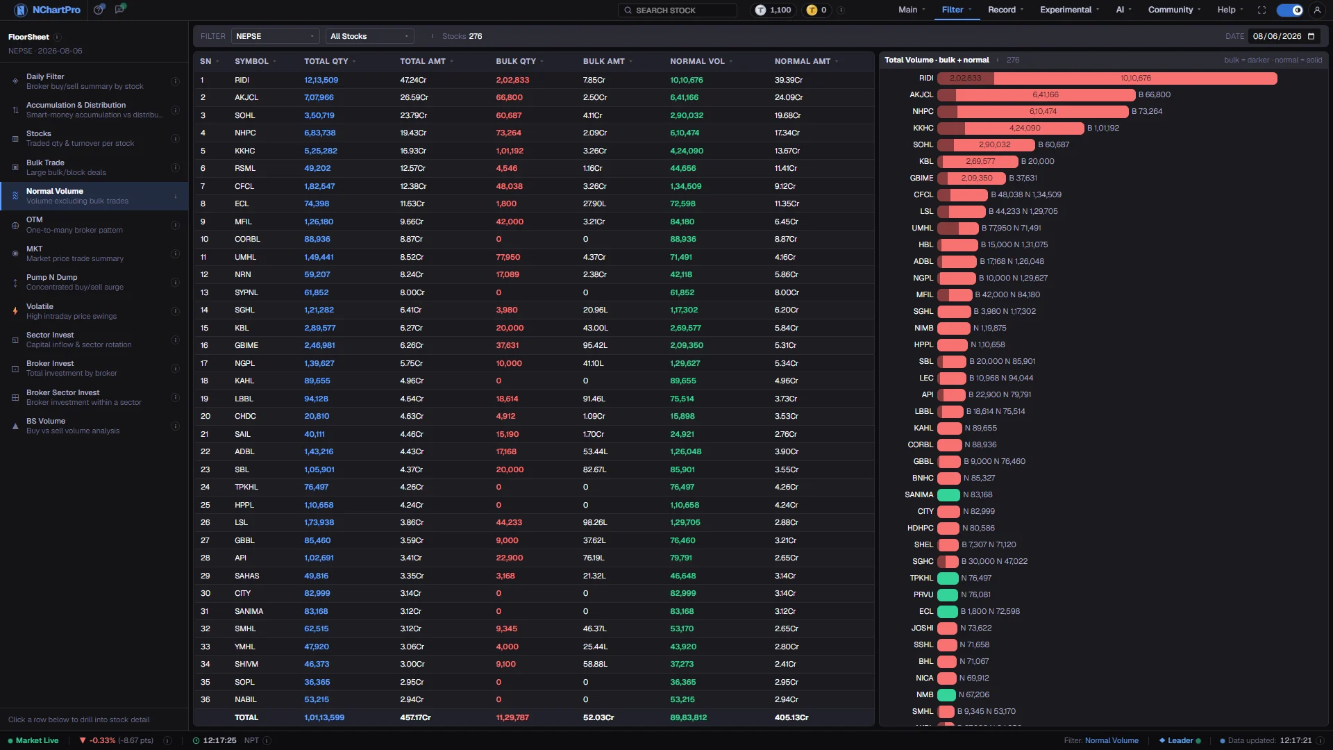 Normal Volume — the live page, with each part numbered