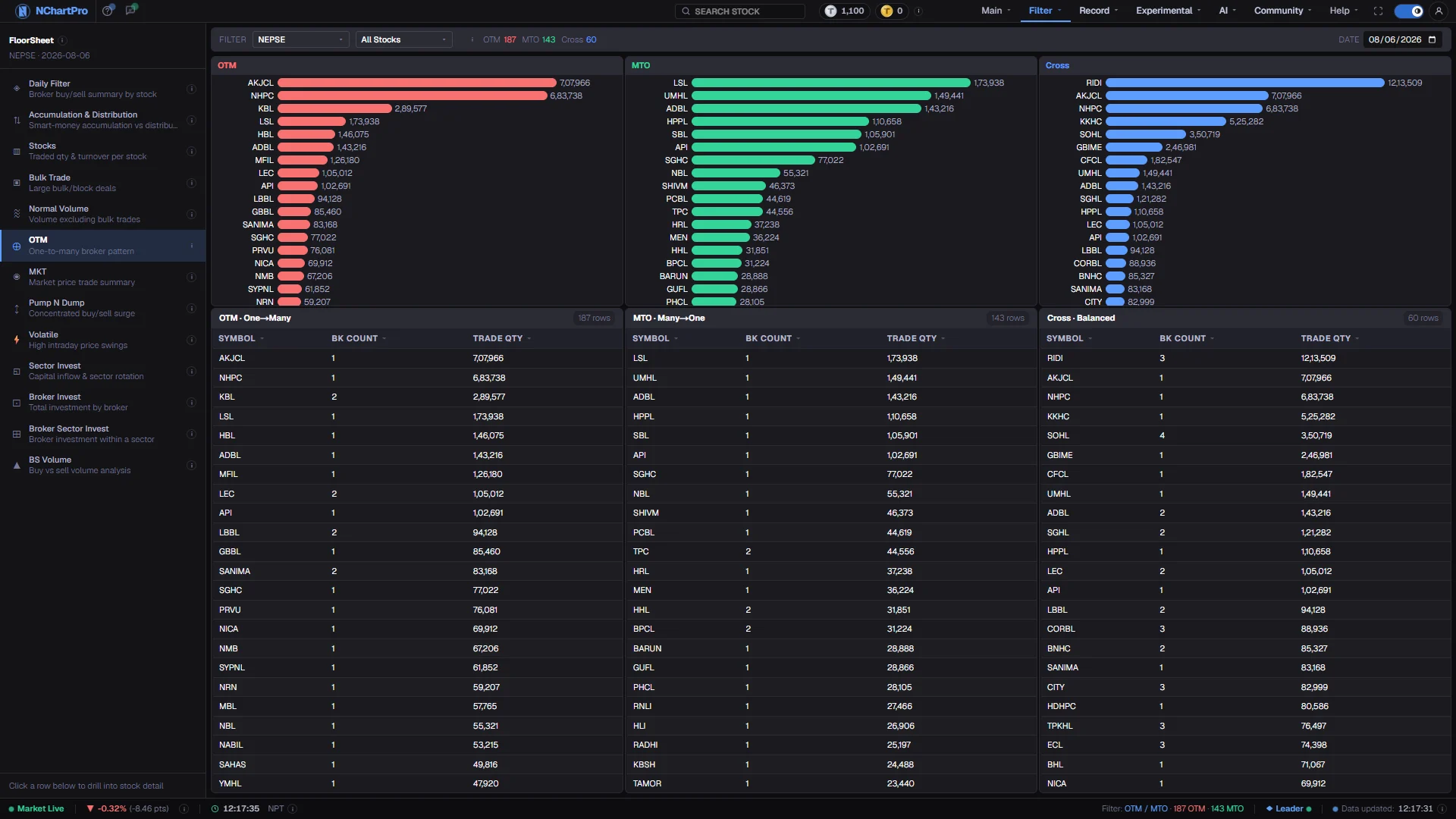 OTM — the live page, with each part numbered
