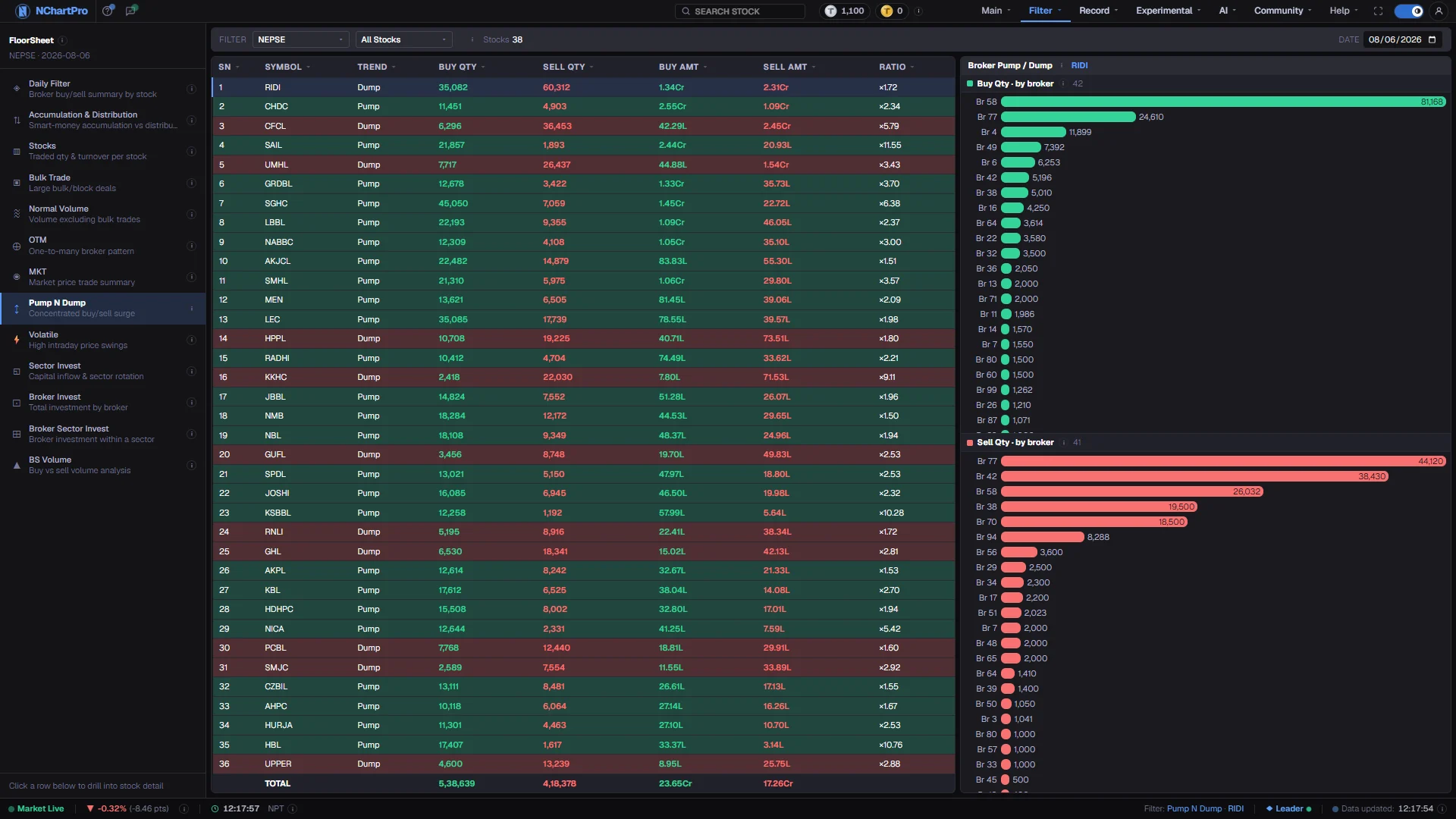 Pump N Dump — the live page, with each part numbered