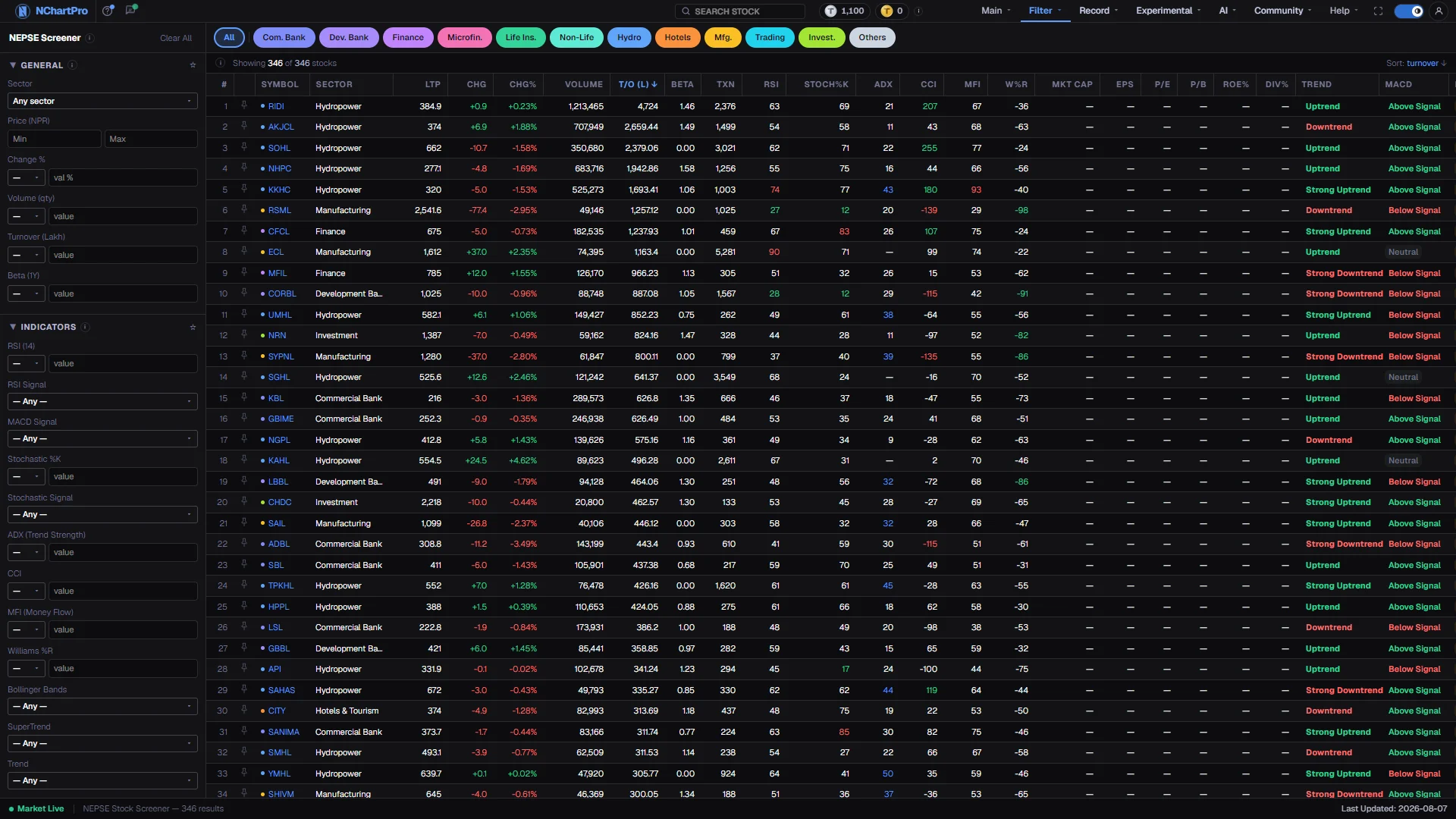 Filter → Screener — 346 of 346 stocks, with the general and indicator criteria applied together