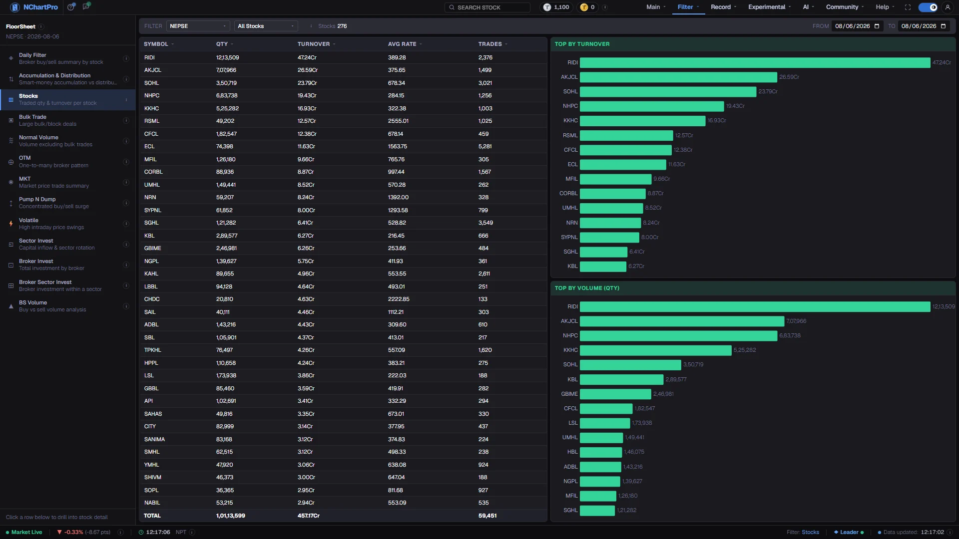 Stocks — the live page, with each part numbered