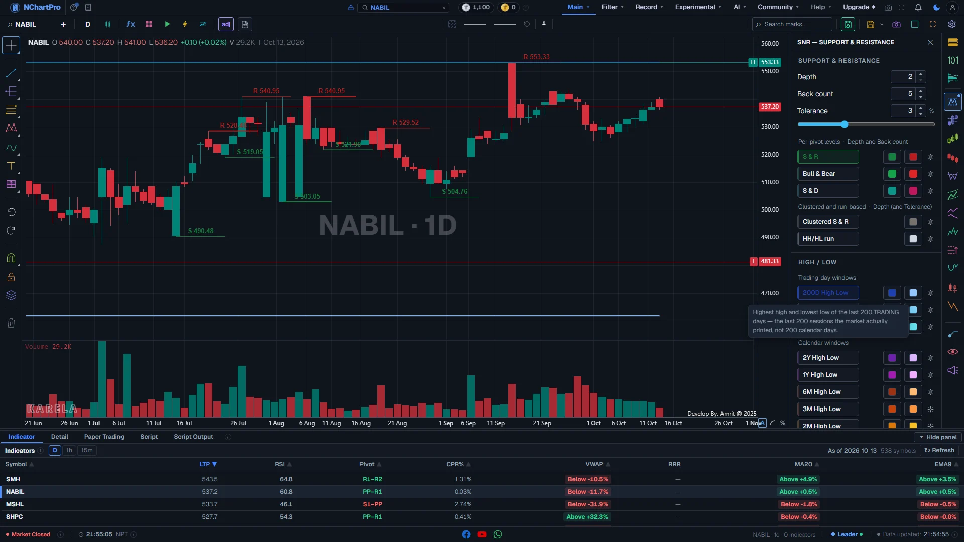 NABIL, 1 day, with the SnR chip open and two of its rows switched on — the live page, with each part numbered