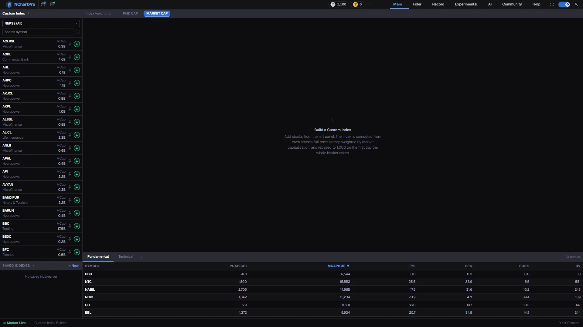 Custom Index — the live page, with each part numbered