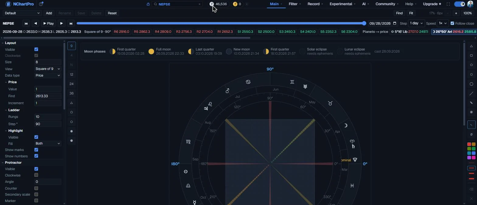 Gann Wheel — the live page, with each part numbered
