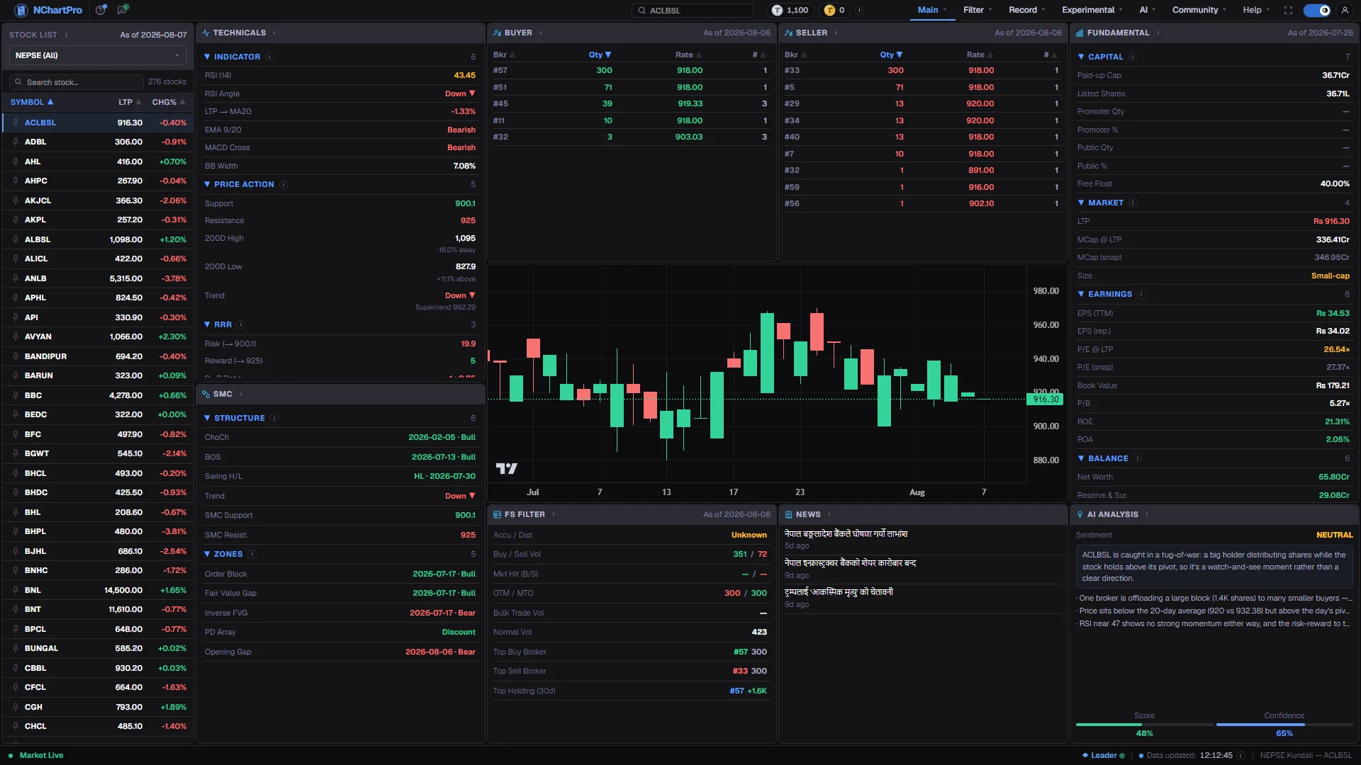 Main → Kundali — RSI, Supertrend, order blocks, broker depth, paid-up capital and EPS for one stock side by side
