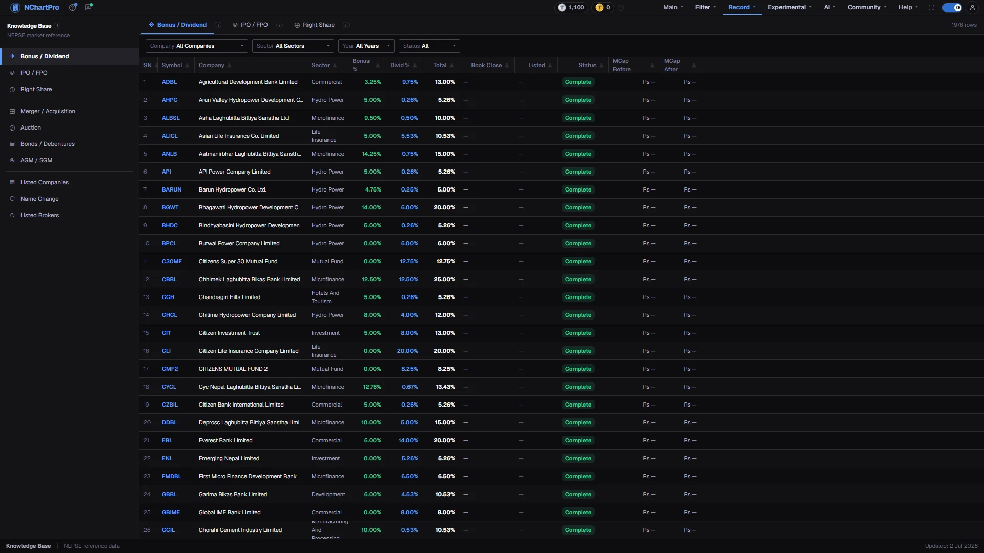 Bonus / Dividend — the live page, with each part numbered