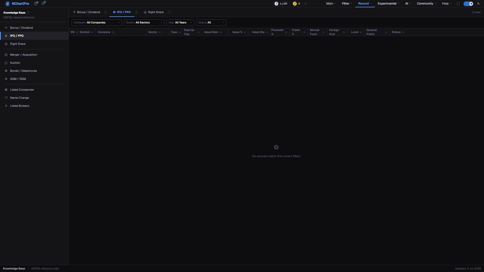 IPO / FPO — the live page, with each part numbered