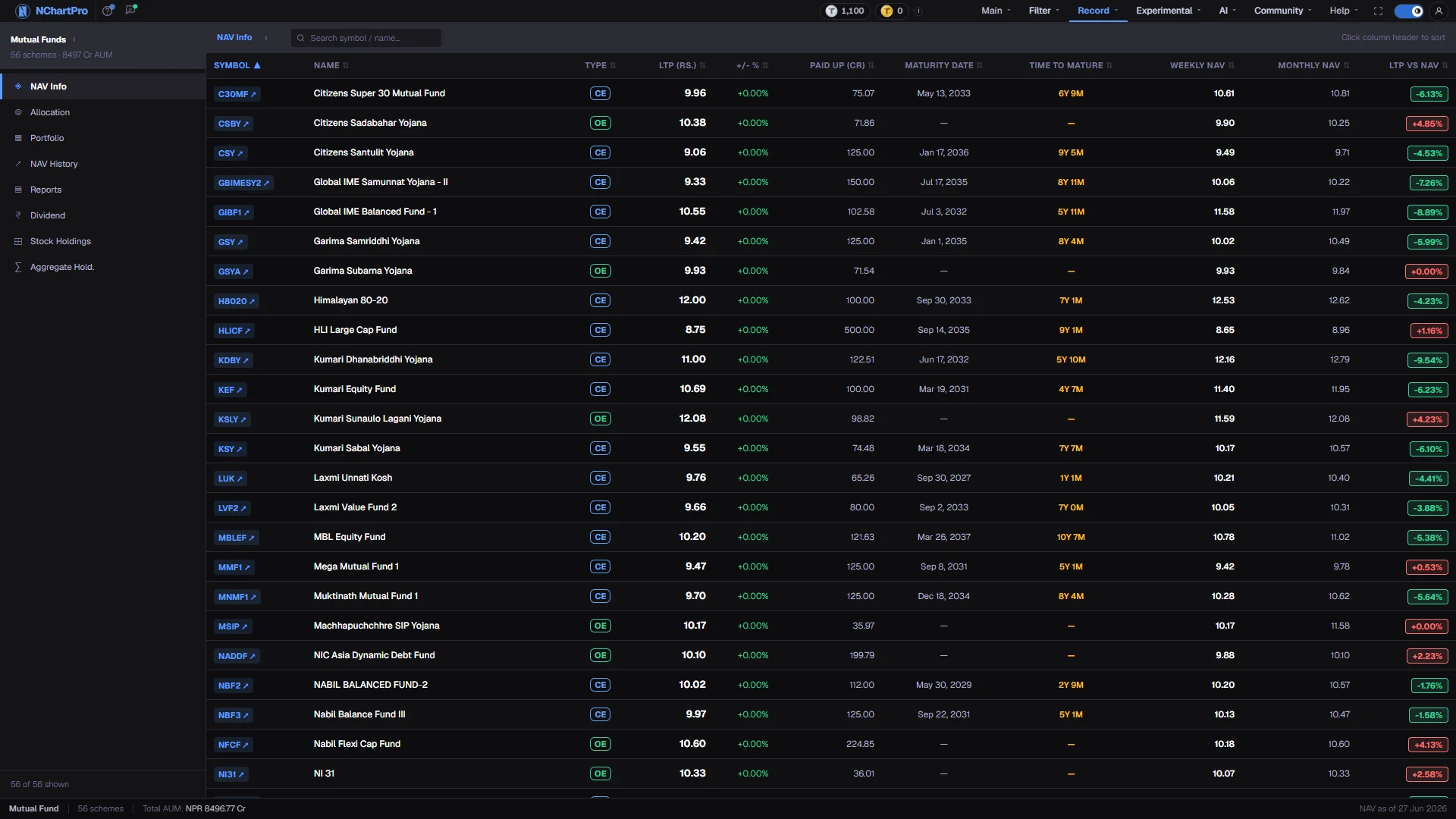 Mutual Fund — the live page, with each part numbered